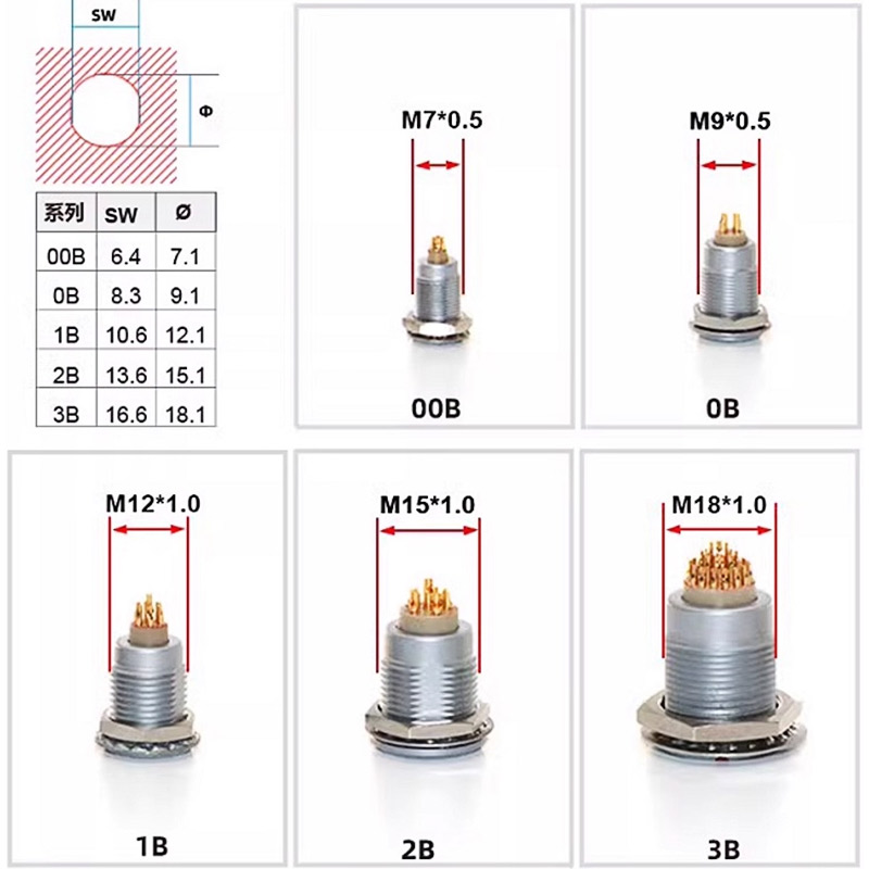 FGG LEMO Compatible Push-pull  - Threadless Push Pin recensione e prezzo